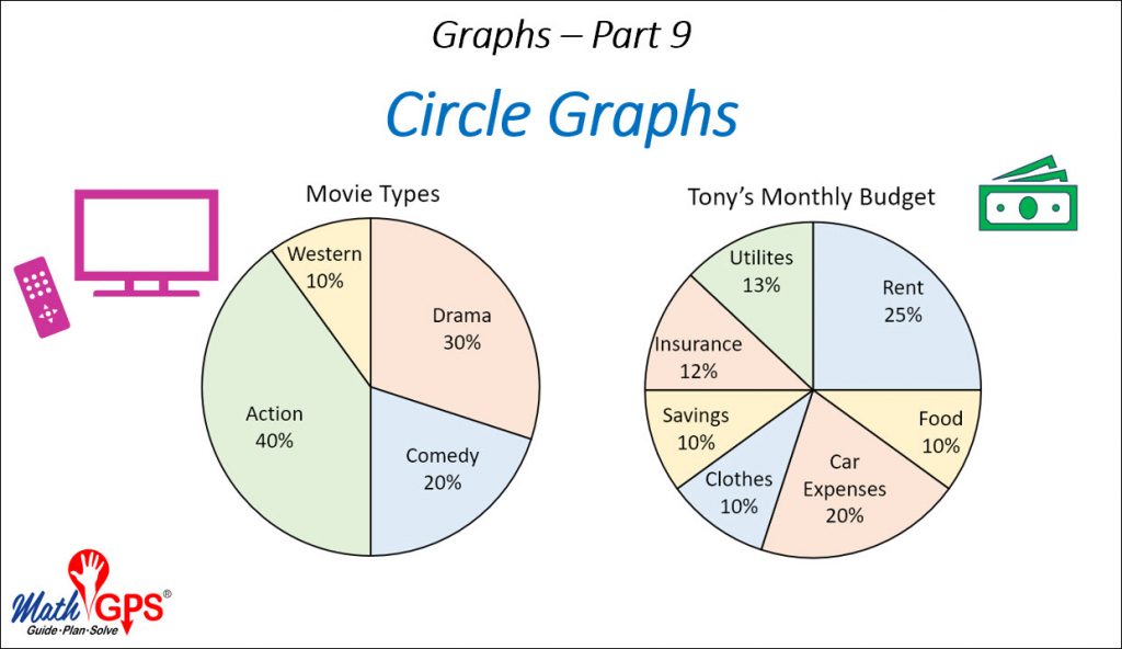 Circle_Graphs Math GPS