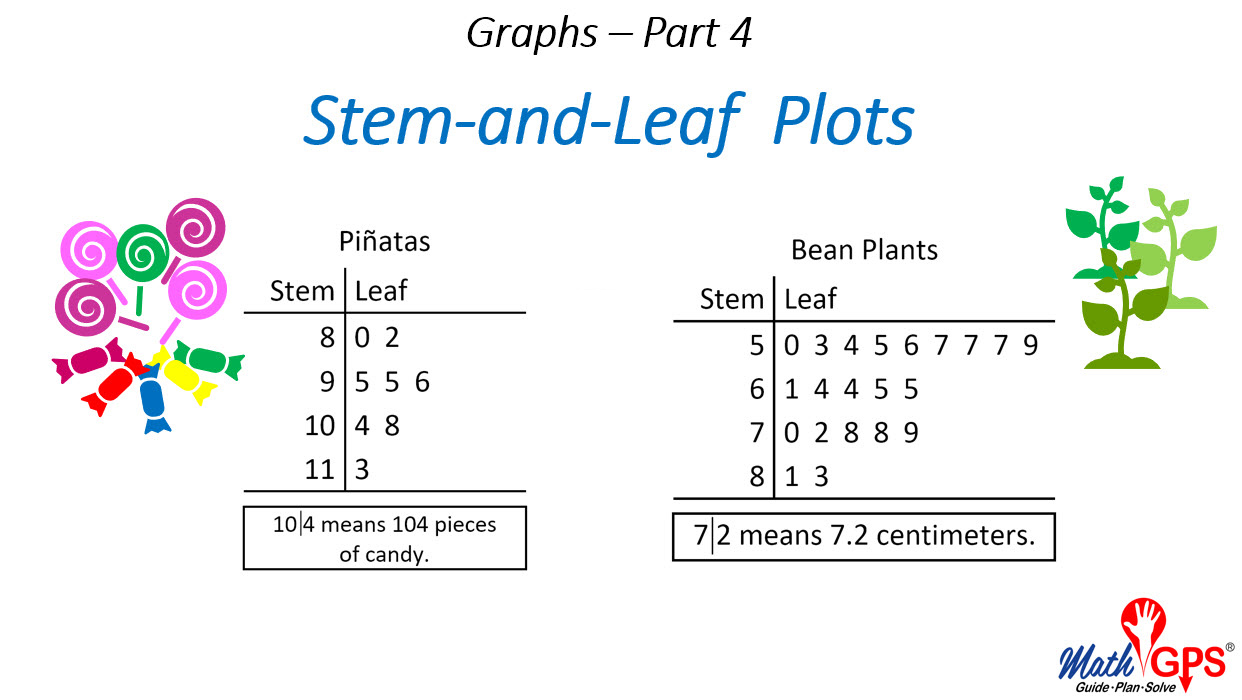 Stem and Leaf Plot Graphs Part 4 Math GPS